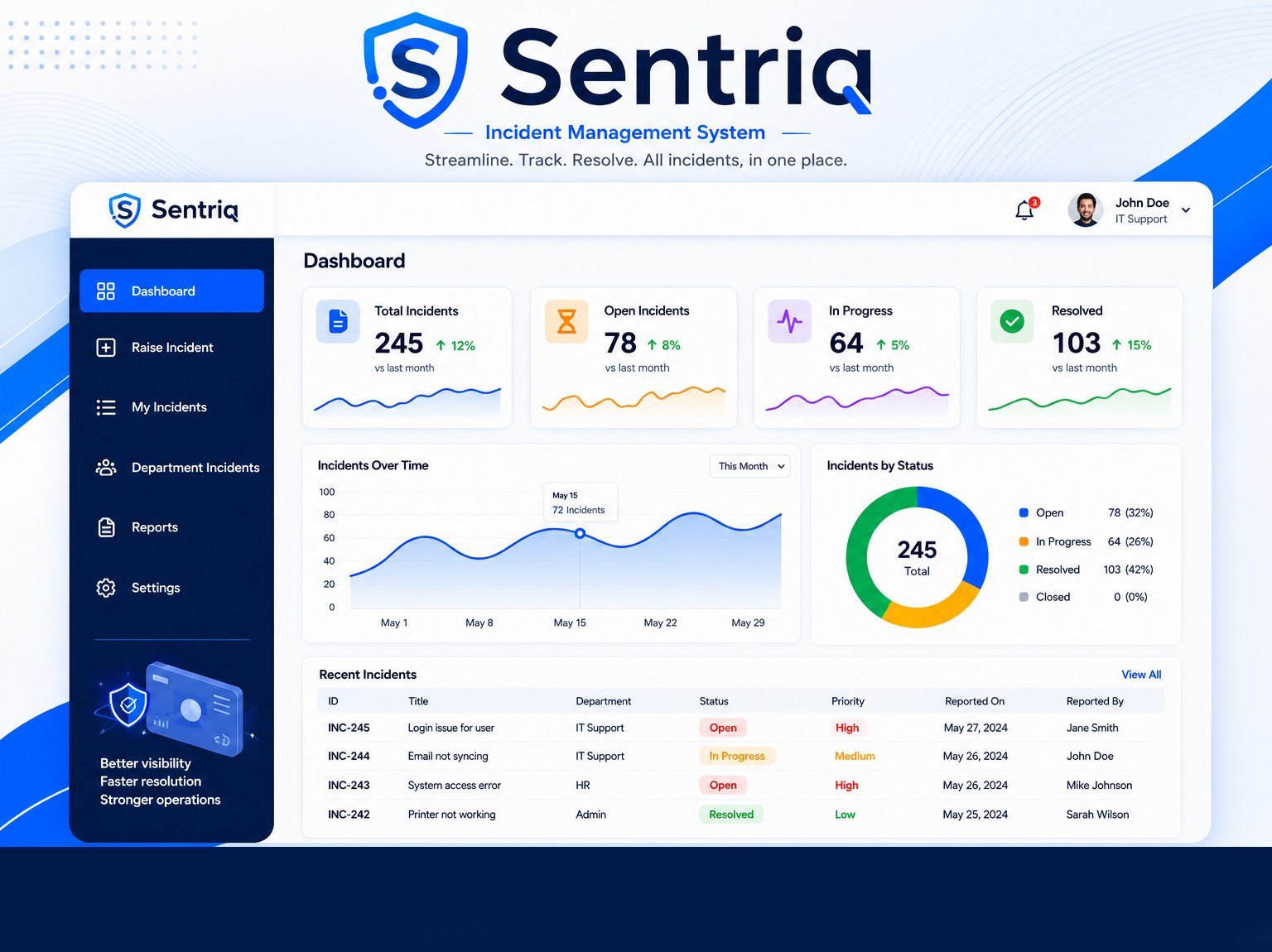 Sentriq – Incident Dashboard