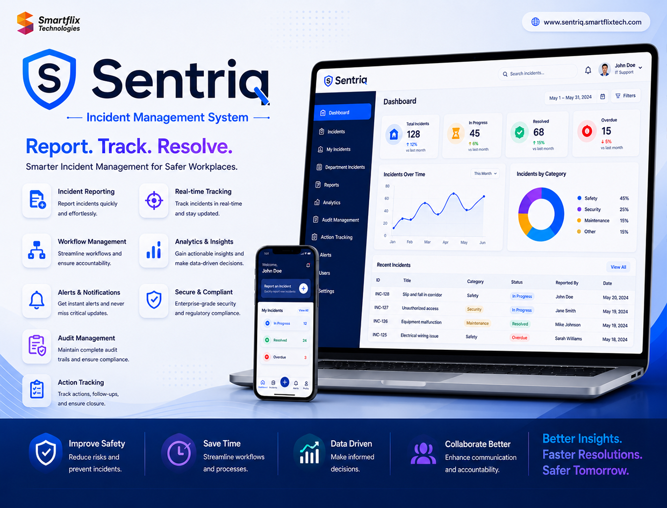 Sentriq – Reporting View